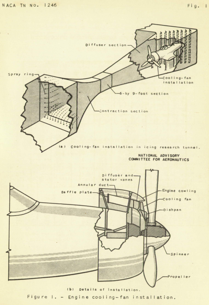 Figure 1 of NACA-TN-1246. Engine cooling-fan installation.